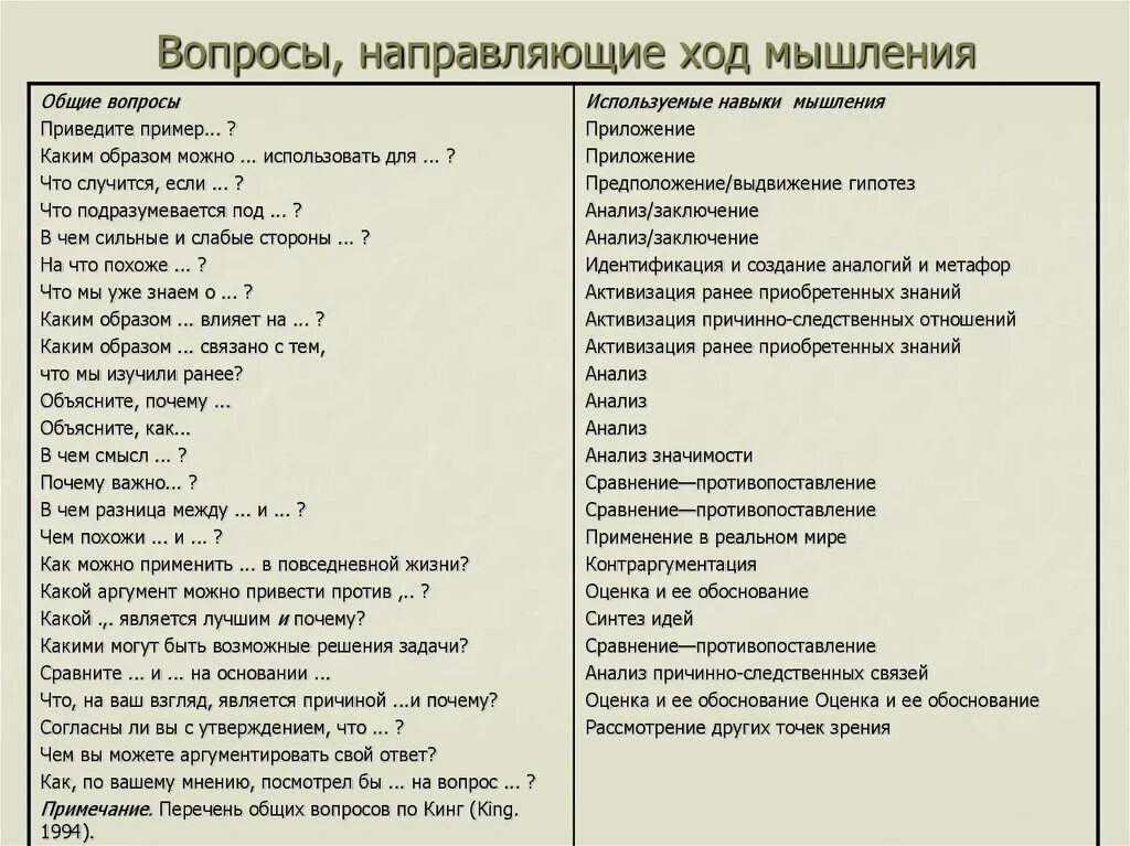 Тесты на общие вопросы 1. Направляющие вопросы. Пример направляющего вопроса. Направляющие вопросы примеры. Направляющие вопросы в продажах примеры.