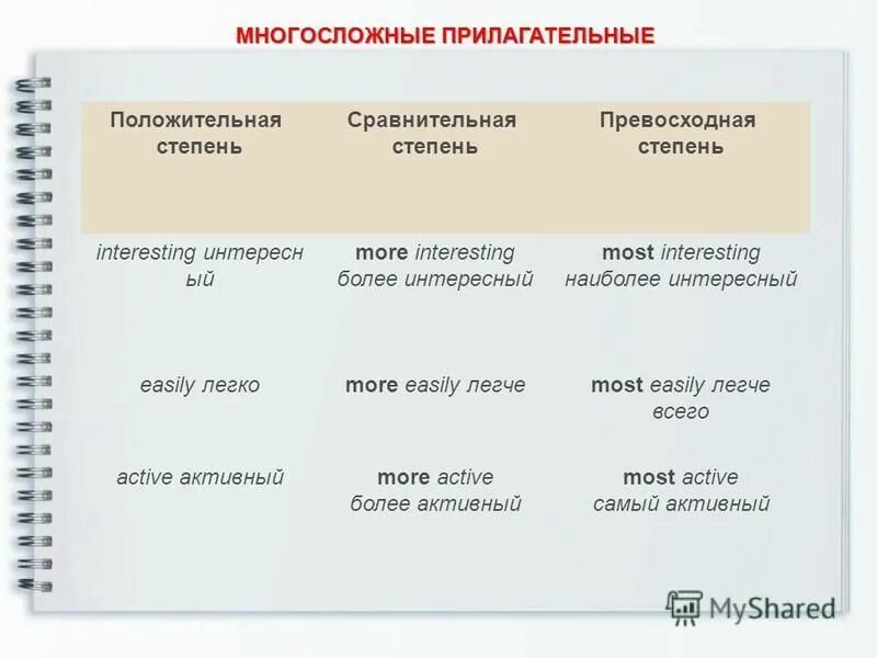 Сравнение многосложных прилагательных