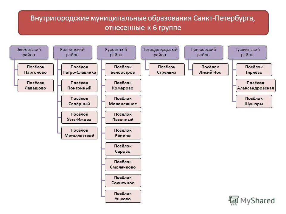 исполнение доходной части бюджета. бюджет внутригородского муниципального образования санкт петербурга. бюджет внутригородского муниципального образования санкт петербурга.