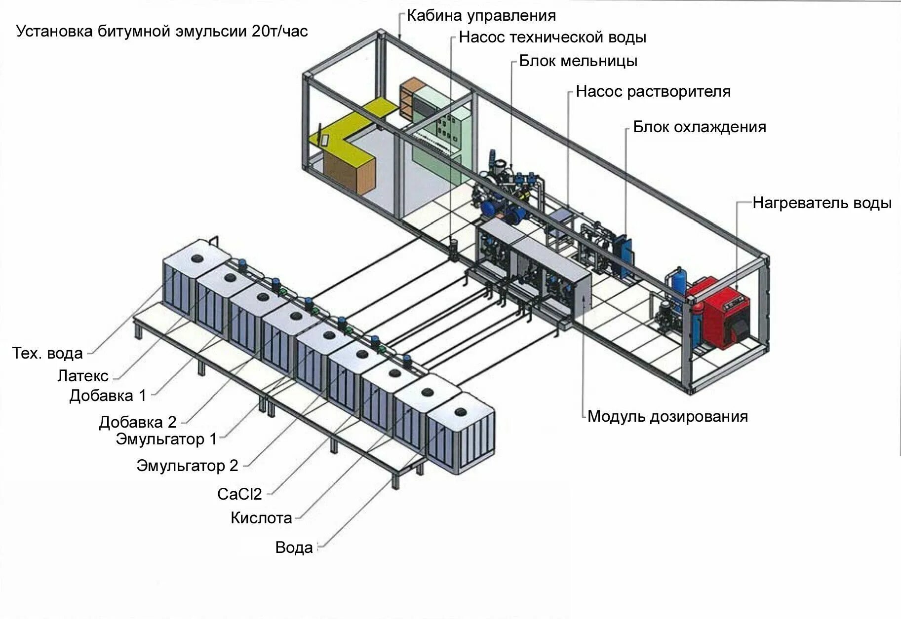 Завод приготовления битумной эмульсии. Производство битума схема. Блок мельницы для производства битумной эмульсии. Схема приготовления битумной эмульсии.