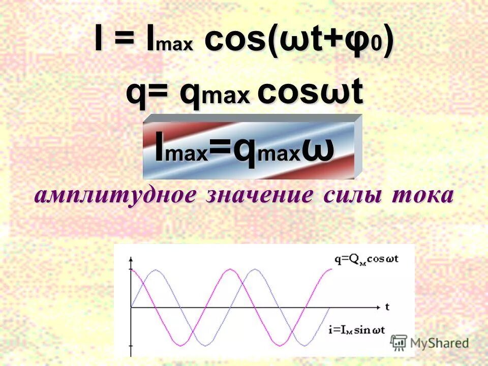 Ток 1 макс. Амплитудное значение силы тока. Uобз.Max ≥ 1,57. Q=Q Макс на кос. Q Q T   Max cos .