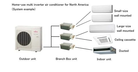 Ac address