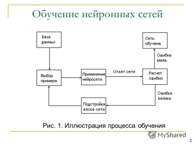 Джпти чат нейросеть на русском