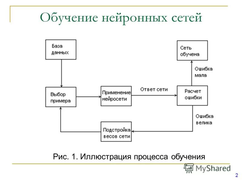 Перефразировать текст нейросеть gpt