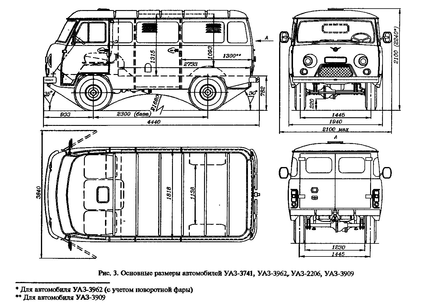 Уазик схема. Габариты кузова УАЗ 2206. УАЗ 452 габариты кузова. Габариты УАЗ 390995. УАЗ 390995-04 габариты.