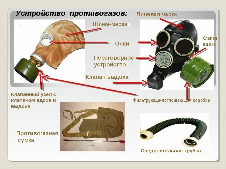 Когда используют фильтрующие противогазы