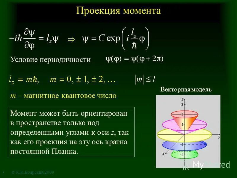 Проекции моментов. Проекция момента. Магнитное квантовое число определяет проекцию момента импульса. Проекция спинового момента импульса. Квантовое число полного момента.