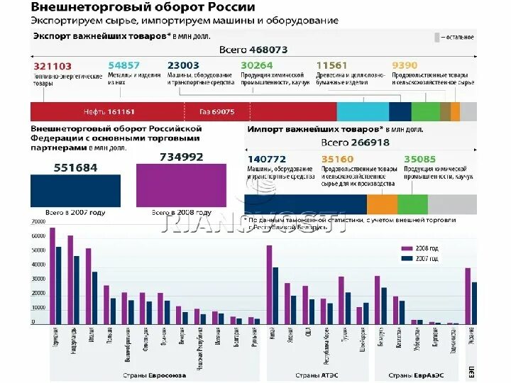 Предприятий внешней торговли. Структура внешней торговли экспорт и импорт. структура международной торговли экспорт импорт. структура внешней торговли стран. структура торговли россии.