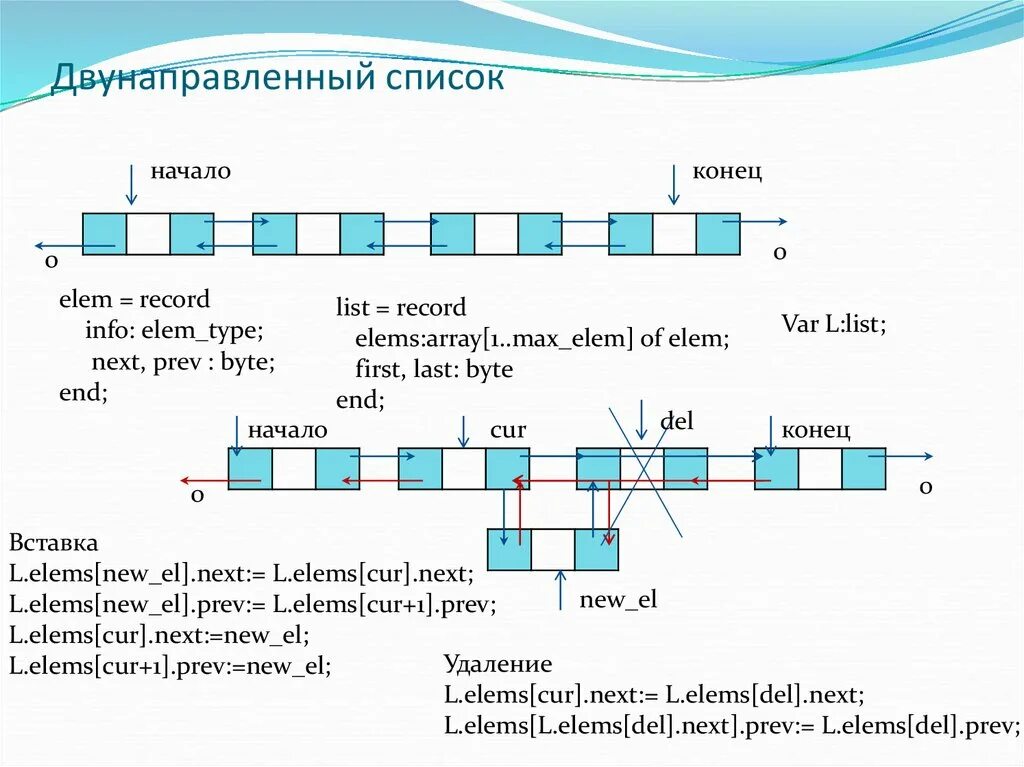 Линейный двунаправленный список. Линейный двусвязный список. Структура двунаправленного списка. Структура линейного двусвязного списка.