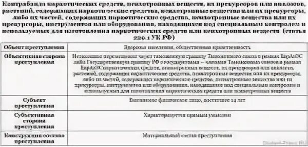 Ооо ук рф. Ст 200.1 УК РФ состав преступления. Ст 229 УК РФ предмет преступления. Ст 200 УК РФ состав преступления. Ст 229 УК РФ разбор по составу.