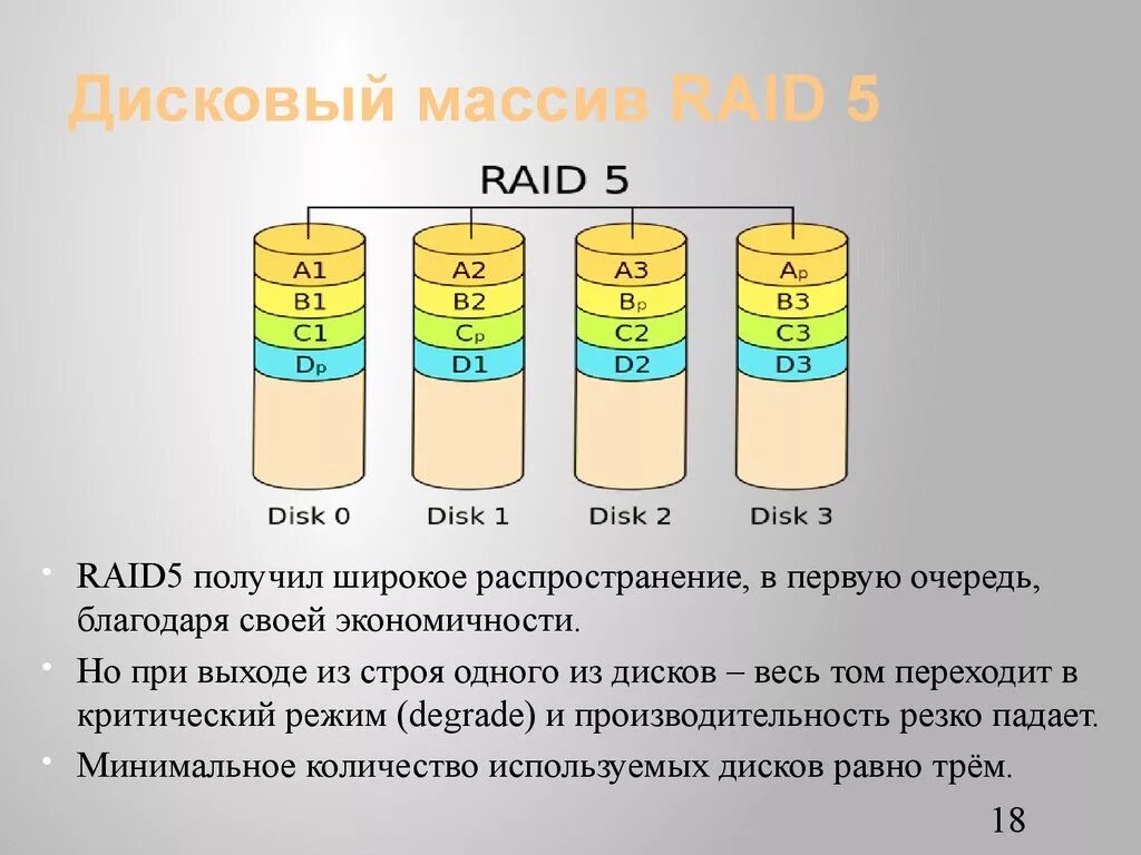 Рейд массивы дисков. Raid 5 Raid 6. Raid 5 массив. Raid 4 массив. Raid 5 3 диска.