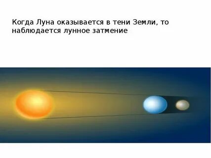 Когда земля луна