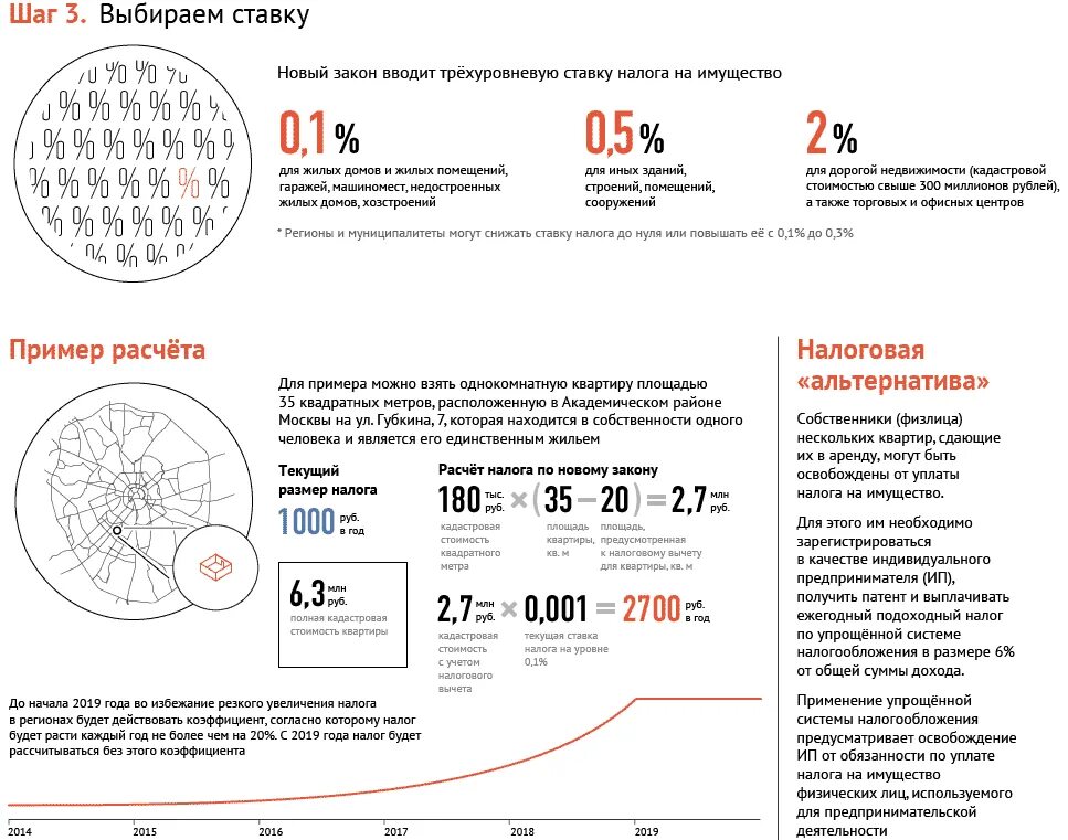 Расчет налога на имущество по среднегодовому. Как рассчитать налог на имущество физ лиц пример. Как посчитать налог на имущество за год. Как рассчитывать налог за квартиру. Пример расчета налога на имущество физических лиц на квартиру.