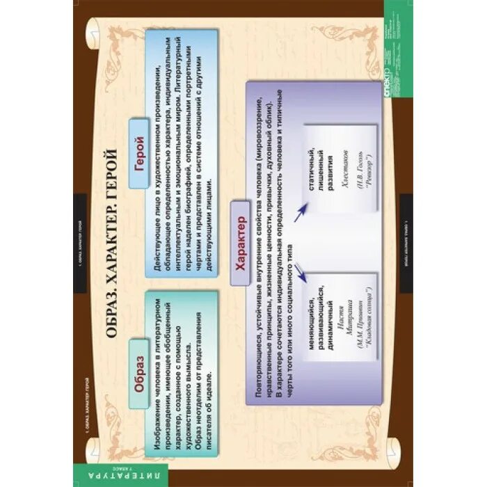 Таблица по литературе 7. Таблица по литературе 7 класс. Средства выразительности из песни про купца калашникова. Таблица по литературе 7. Героический эпос таблица.