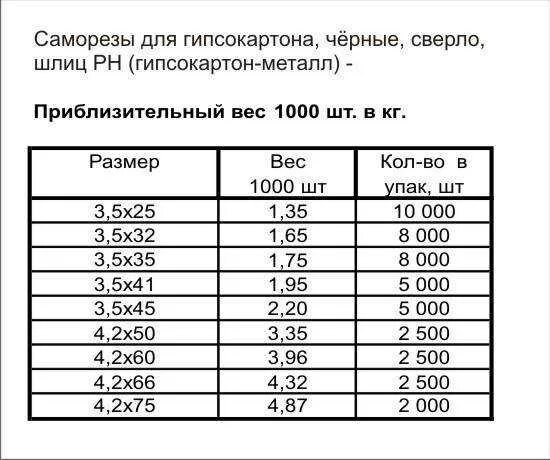 Вес самореза 3.5 25. Вес самореза 3 5х35. Вес самореза по дереву 3.5х55 мм. Вес самореза по дереву 3.5х51. 41 г в кг