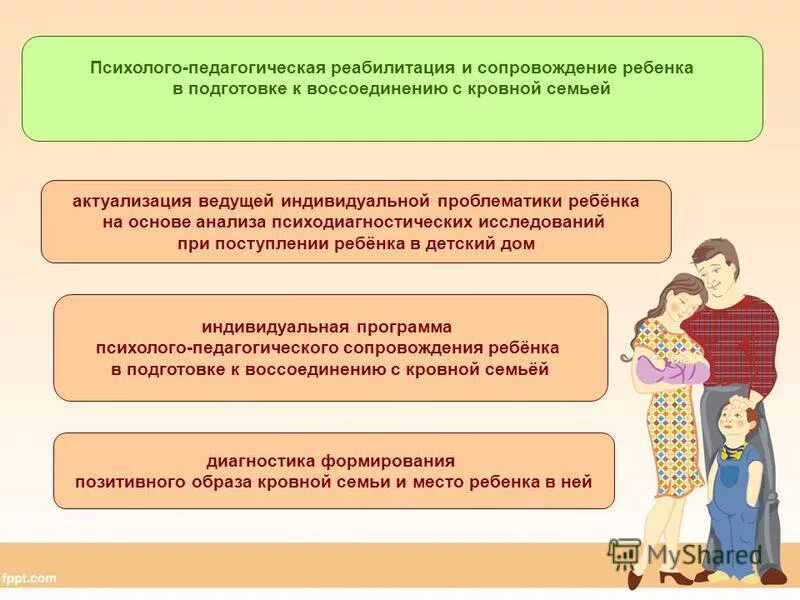 Психолого-педагогическое сопровождение детей. Модель психолого-педагогического сопровождения семьи. Педагогическое сопровождение семьи. Модель психолого-педагогического сопровождения дошкольников. Социально педагогическое сопровождение детей программа