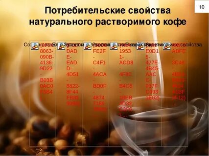 Чай кофе витамины