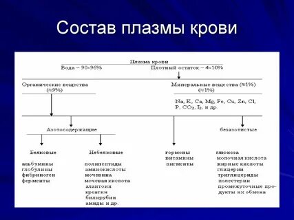 Значение плазмы