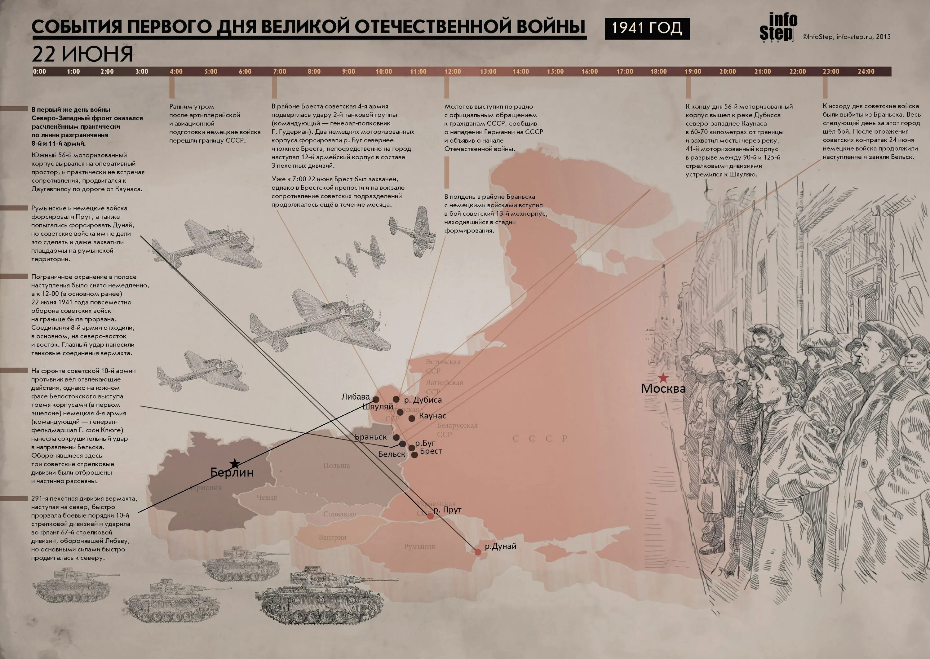 Структура танковой дивизии ркка 1941. Начальник штаба тыла красной армии вов. Солдат ркка 1943 со снаряжением. Состав войск в великую отечественную войну. Система военного управления в годы великой отечественной войны.