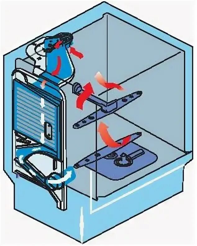 Теплообменник ПММ бош. Теплообменник посудомоечной машины Bosch. Теплообменник посудомоечной машины Siemens. Теплообменник в посудомоечной машине схема.
