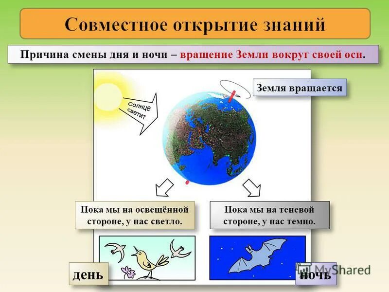 Смена дня и ночи. Причина смены дня и ночи. Вращение земли смена дня и ночи. Смена дня и ночи модель. Информация день ночь