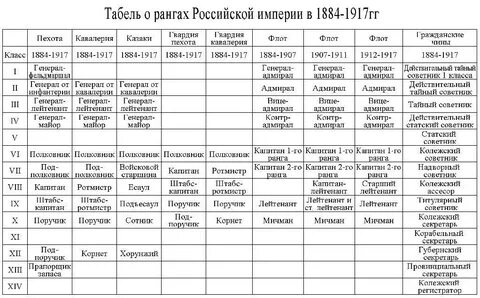 Камер юнкер табель