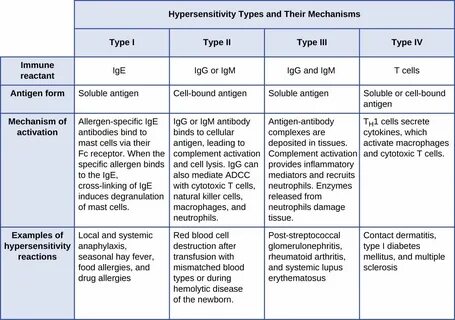 Diseases examples