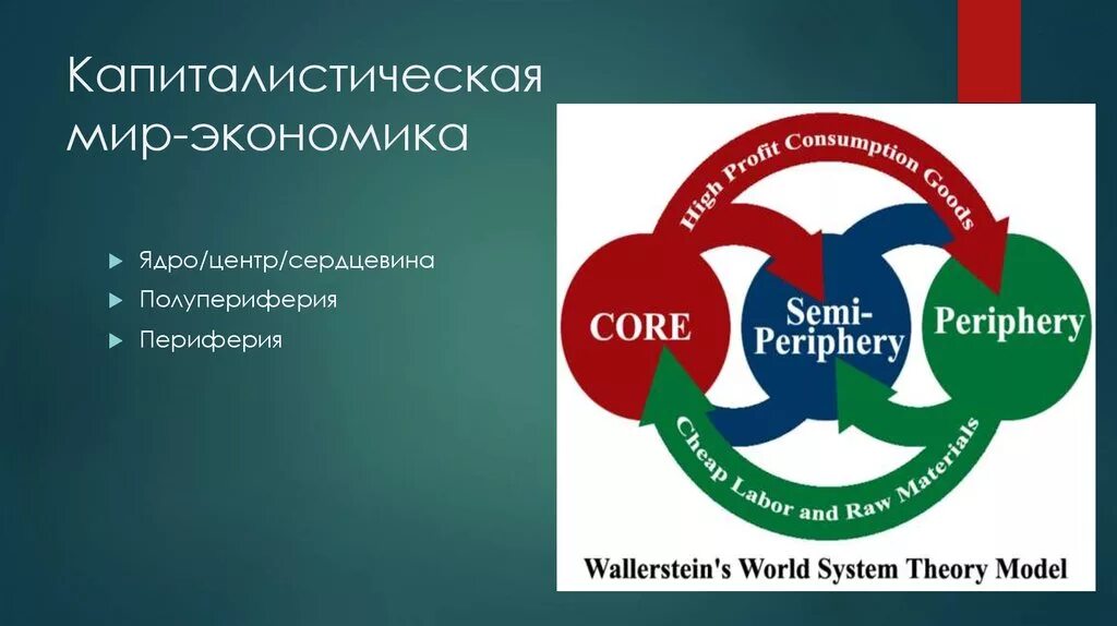 Мир системная модель. Мир система валлерстайн ядро периферия. иммануил валлерстайн мир–экономика. мир-системный анализ. мир-системная теория.