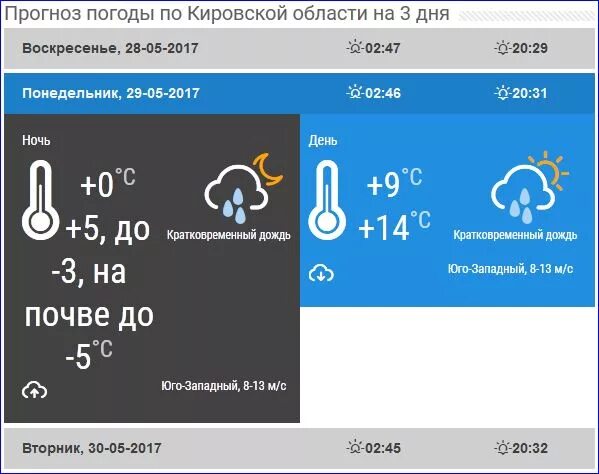 Норвежский сайт погоды кировск. Кировская область погода. Погода в Кировской. Прогноз погоды большие Березники Республика Мордовия. Погода в Кировской области на неделю.