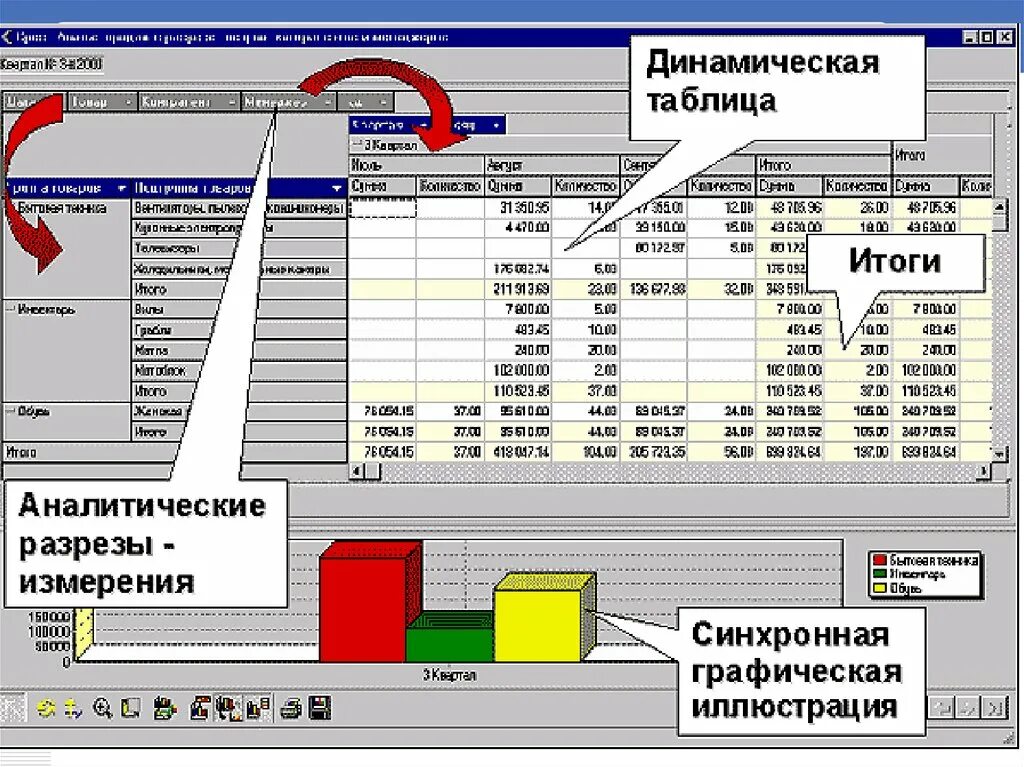 Динамическая таблица. Динамические электронные таблицы. Динамическая таблица пример. Простая динамическая таблица пример.