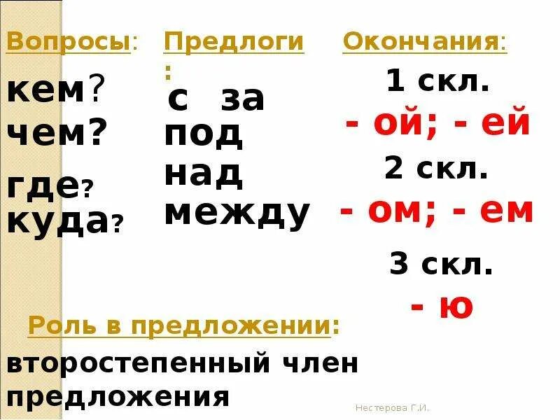 Творительный падеж существительных 3 класс. Правописание имён существительных в творительном падеже. Окончание имен существительных в творительном падеже. Творительный падеж окончания существительных. Творительный падеж окончания.