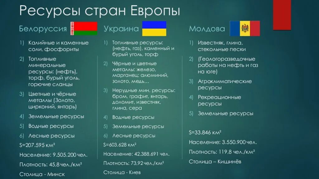 Сравнение украины. Ресурсы страны. Ресурсы стран Восточной Европы таблица. Богатство стран Европы. Ресурсы стран Европы.