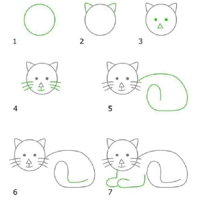 Рисовать котенка легко. Простые пошаговые рисунки. Схема рисования кошки. Схема рисования кошки для дошкольников. Схема рисования котенка для детей.