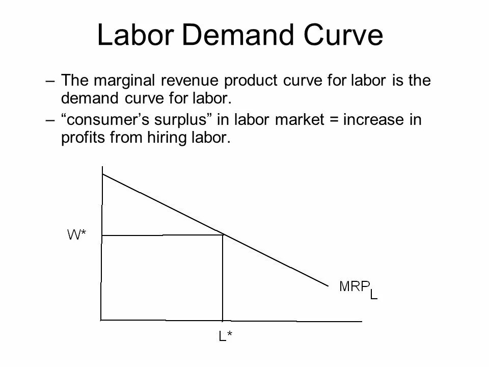 Labor demand. Labor and demand. demand curve. market demand curve. marginal revenue product.