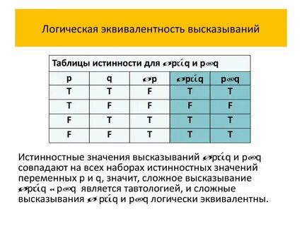 Эквиваленция таблица истинности