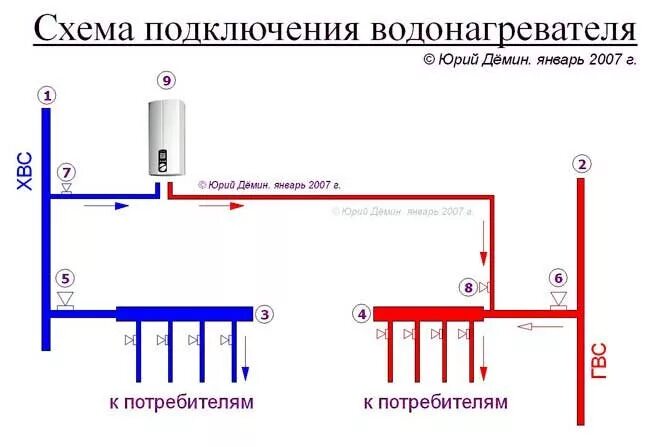 Подключить водонагреватель через удлинитель