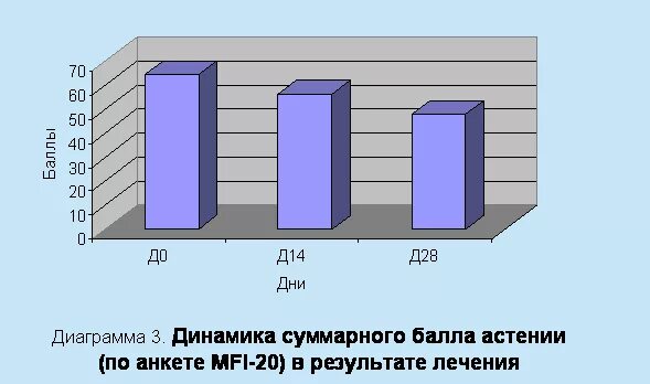 шкала астении mfi-20. астения mfi. астения mfi. субъективная шкала оценки астении. астения причины.