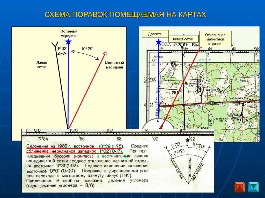 Осевой истинный и магнитный меридианы. Поправка на сближение меридианов. Восточное и Западное сближение меридианов. Магнитное склонение на карте.