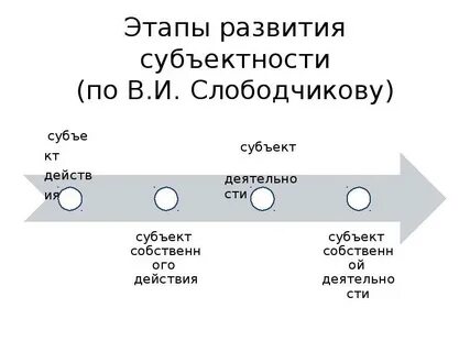 Субъектность развития