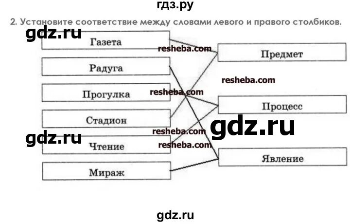 Информатика 7 класс мотоцикл. Гдз по информатике 7 класс. Установите соответствие Информатика 7 класс. Гдз по информатике 7 класс босова. Гдз по информатике 10 класс босова.