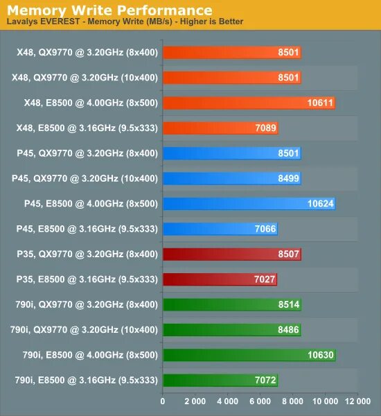 Qx9770 CPU-Z. Intel qx9770 тест. Qx9770 Benchmark. Core 2 extreme qx9770.