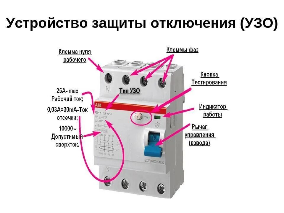 Автоматы отключения электрического тока. Защитное отключение УЗО принцип действия. Как работает УЗО устройство защитное отключающее. Устройство защитного отключения схема. УЗО автомат принцип работы схема подключения.