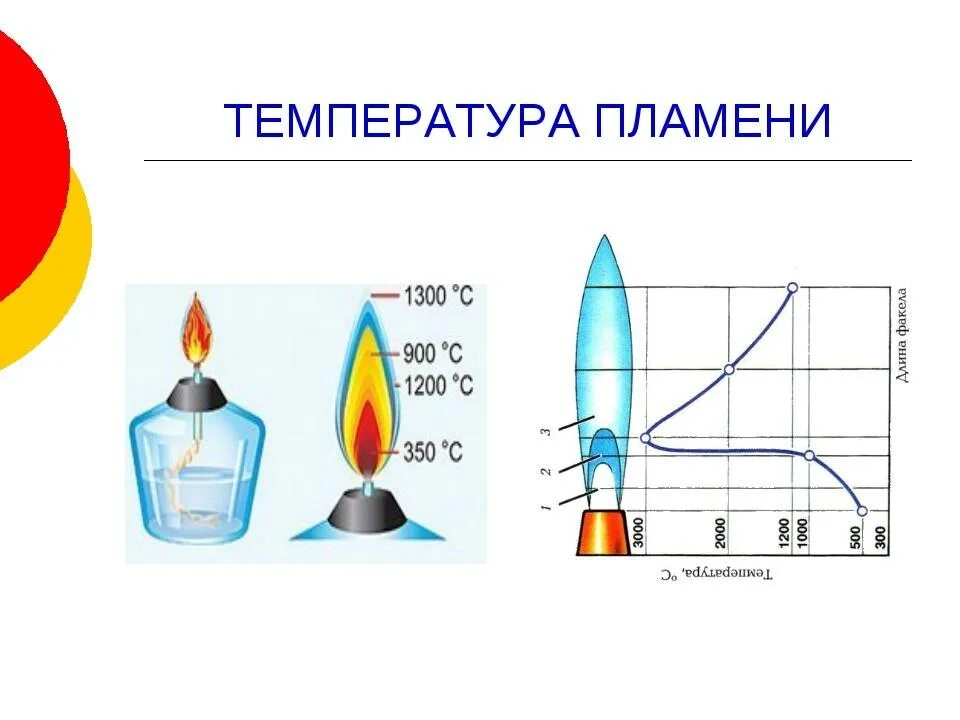 Цвет пламени от температуры горения. Температура горения пламени газовой горелки. Температура горения пламени свечи. Температура пламени зажигалки газовой. Повышения температуры горения