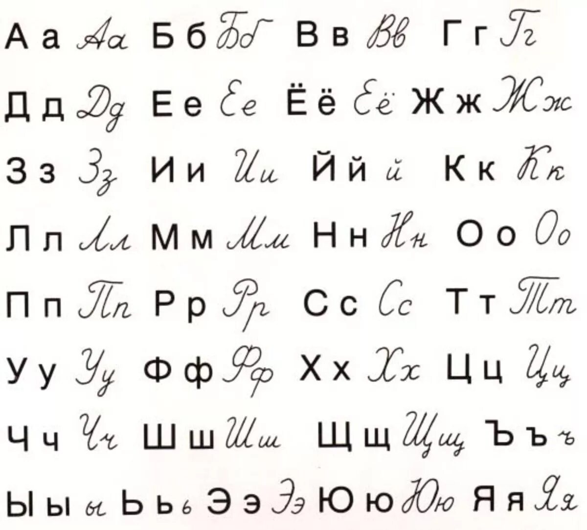 Алфавит для записи. Алавит печатные и прописные буквы. алфавит русский прописной и печатный. прописные и строчные буквы русского алфавита. русский алфавит печатные и прописные буквы в таблице.