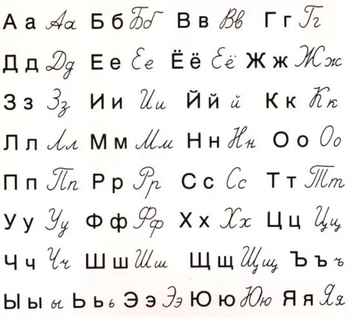 Алавит печатные и прописные буквы. Таблица печатные и письменные буквы русского алфавита. Алфавит русский с прописными и печатными буквами. Письменная и печатная буква. Алфавит русский прописной печатный