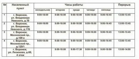 Сбербанк людиново график