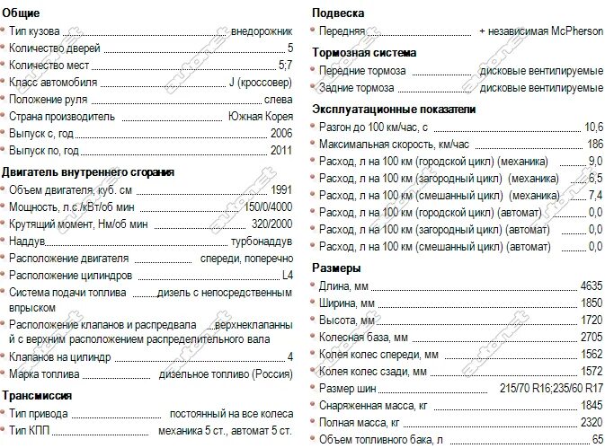 Сколько бензина каптива. Ттх шевроле каптива 2.4. технические характеристики шевроле каптива ц 100. шевроле каптива технические характеристики. шевроле captiva технические характеристики 2022 год.