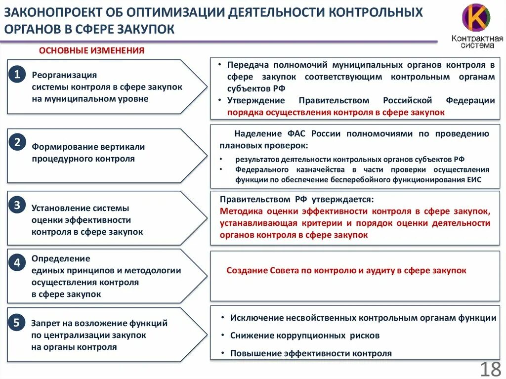 Контрольная система закупок. Этапы контрактной системы ФЗ 44. Контроль закупочной деятельности. Мониторинг закупочной деятельности. Контроль госзакупок.