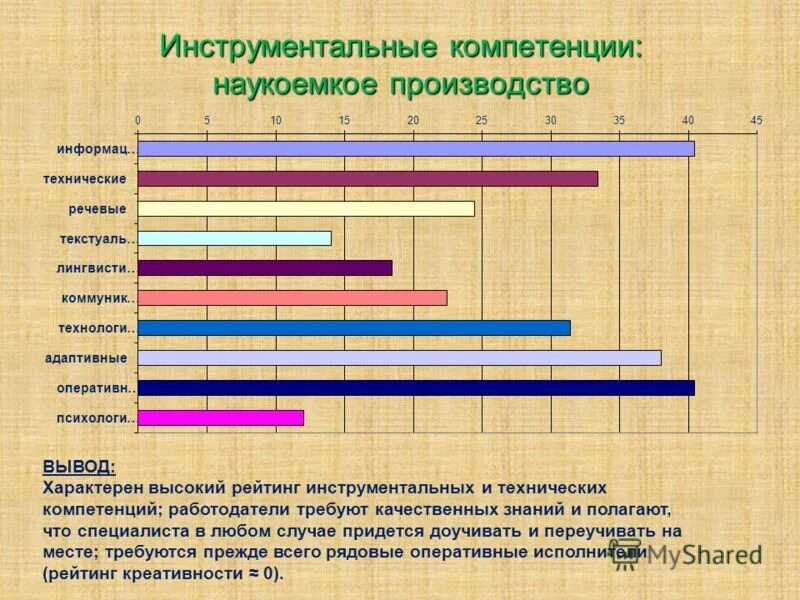 Наукоемкие производства образования. Инструментальные компетенции. Наукоемкое производство. Страны с наукоемким производством. Наукоемкие производства примеры.