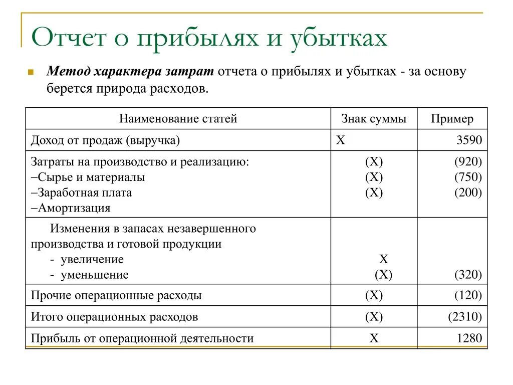 Расходы отражаются в отчете. Отчет о прибылях и убытках по характеру затрат. Отчет о прибылях и убытках по характеру затрат пример. Отчет о прибылях и убытках и отчет о финансовых результатах. Отчет о прибылях и убытках по характеру затрат по МСФО.